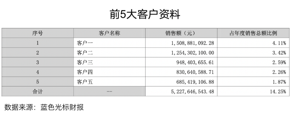 财报分析｜蓝色光标2022年营收366.83亿，战略发展All in AI · 原文图片 8