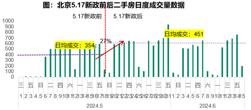 新政帶動熱點(diǎn)城市回溫，恢復(fù)居民信心是關(guān)鍵