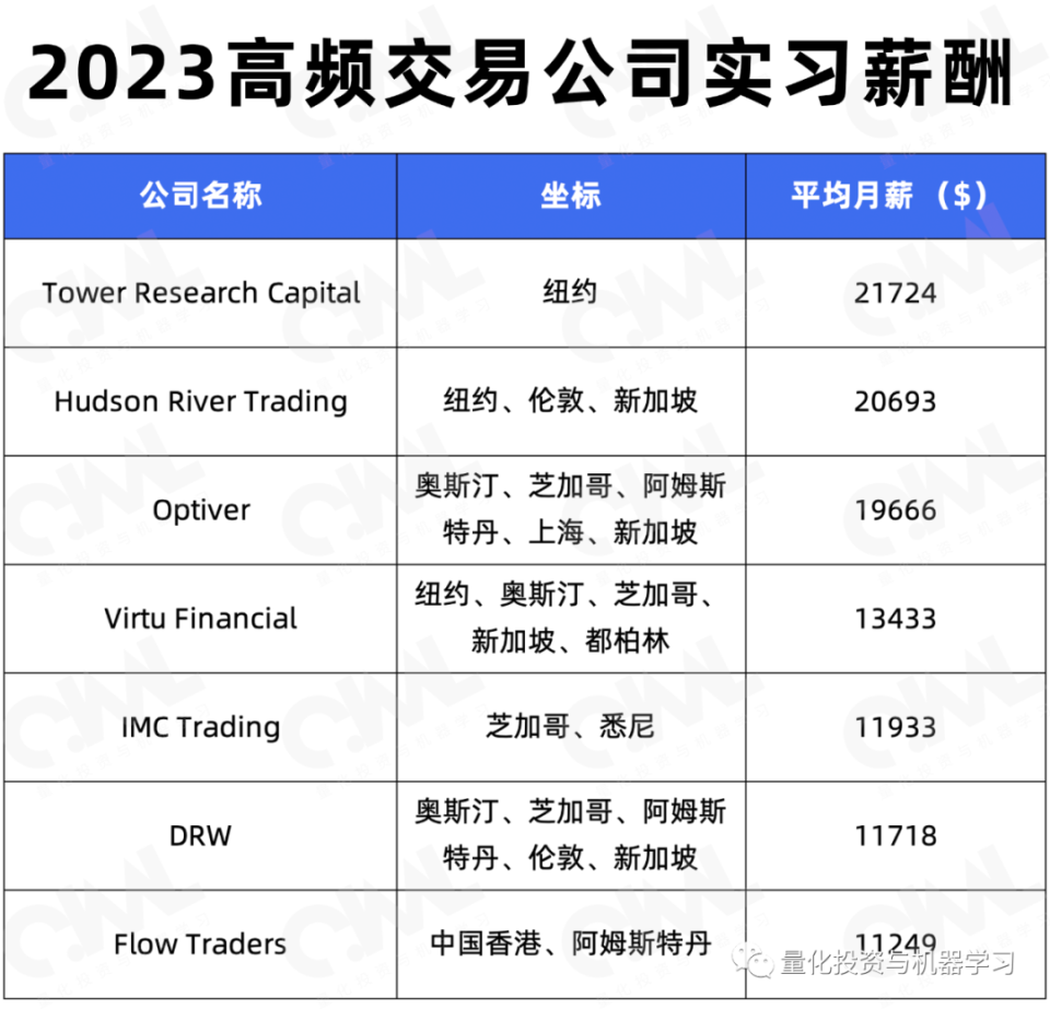 2023全球『钱多、氛围好』的对冲基金、高频交易公司榜单出炉！-腾讯新闻