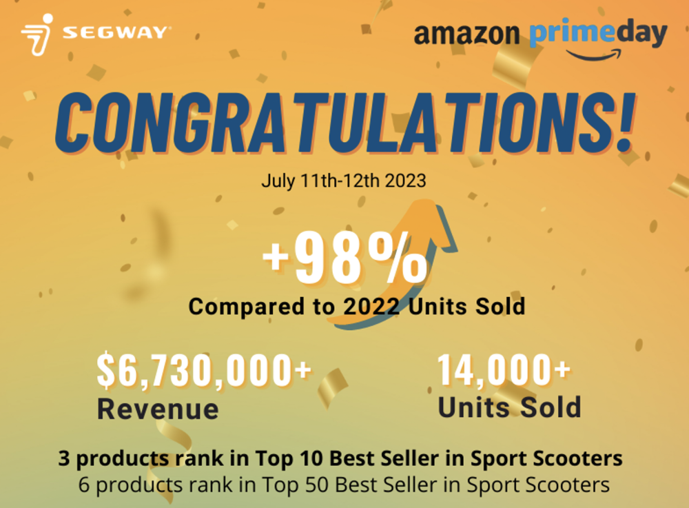 九号公司2023亚马逊会员日primeday战报北美区48小时实现销售额超4800