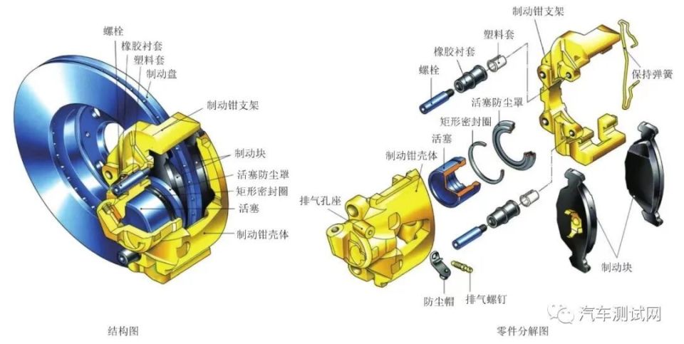 汽车制动系统结构及工作原理_腾讯新闻