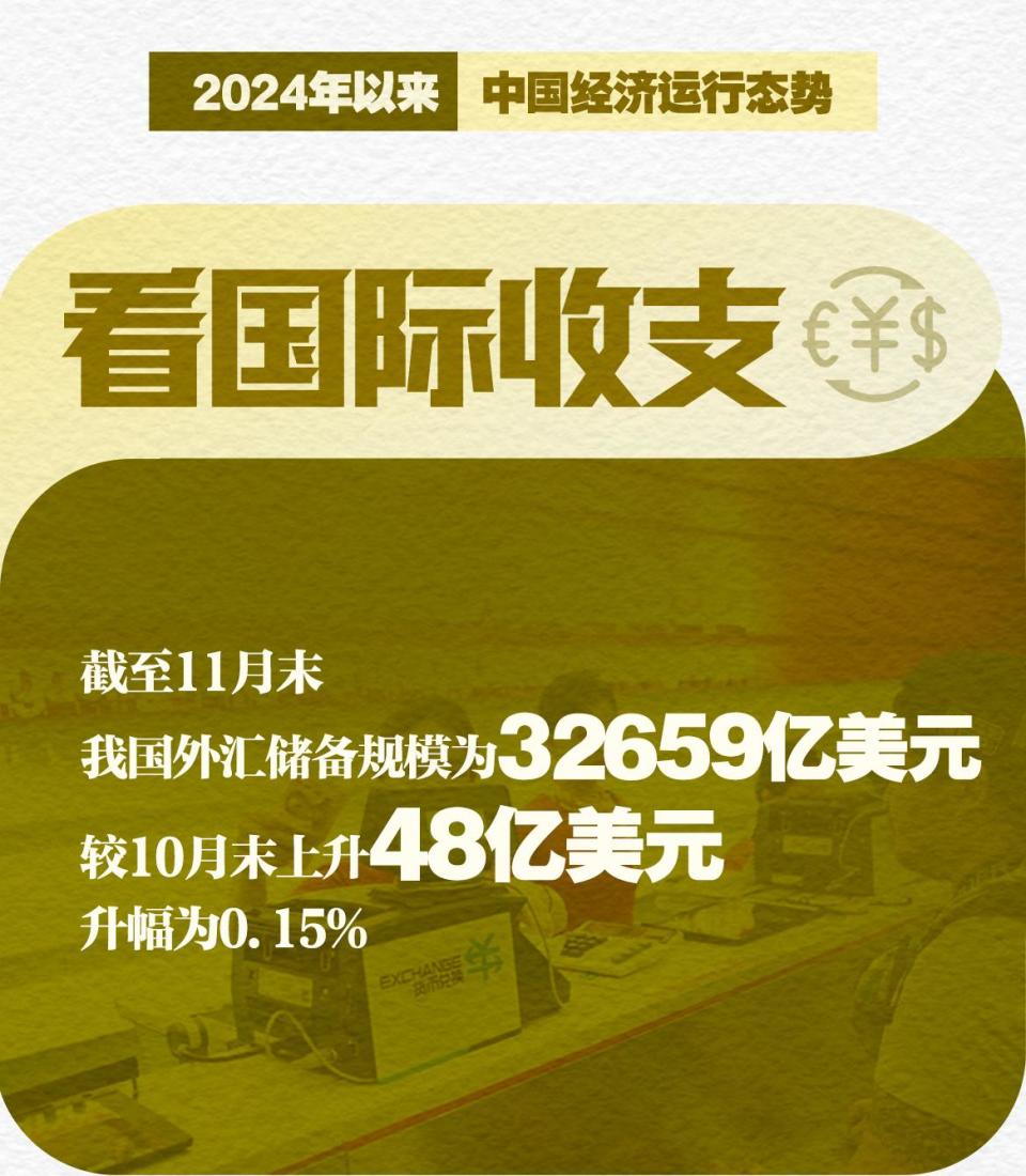 新华社权威速览｜一图读懂2024年以来中国经济运行态势  第10张