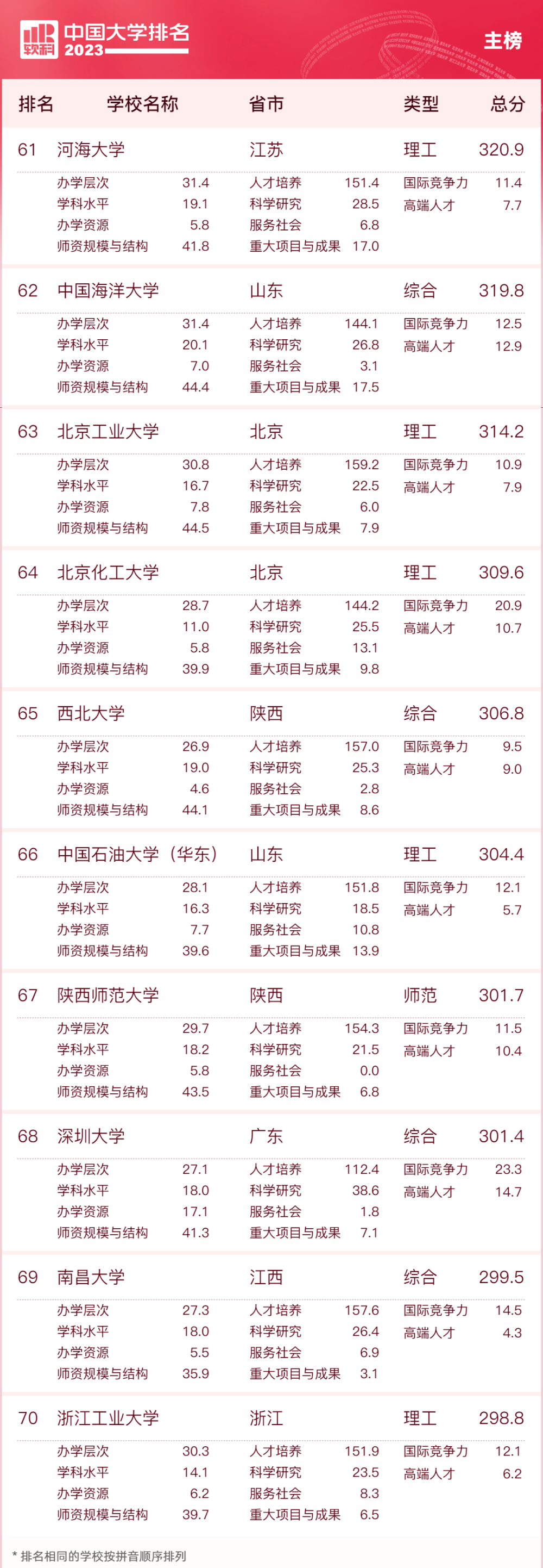 師大排名全國多少名_全國師大排名_師大排名全國幾位