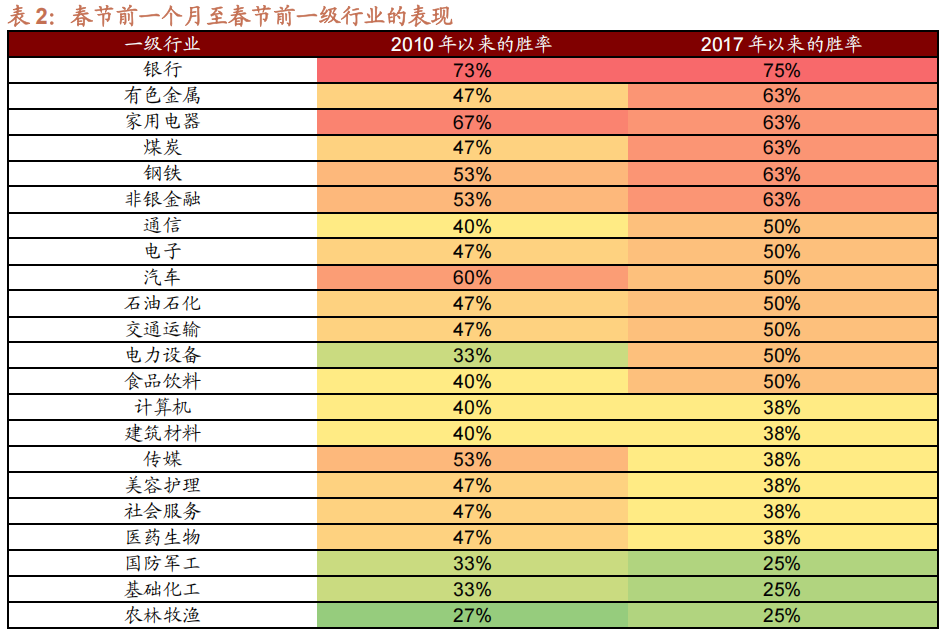 历史新高！超26亿买入这些基金！A股即将挑战4000点？