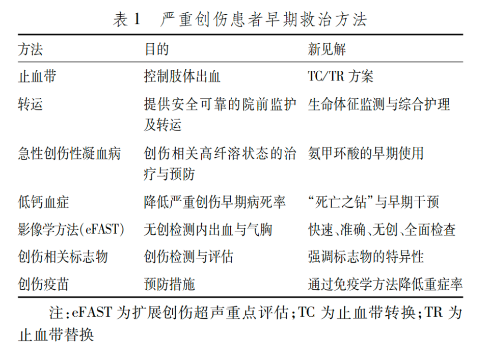 创伤胶有哪些10秒内瞬息止血！外伤“大出血”救命凝胶获批_https://www.jmylbn.com_新闻资讯_第3张