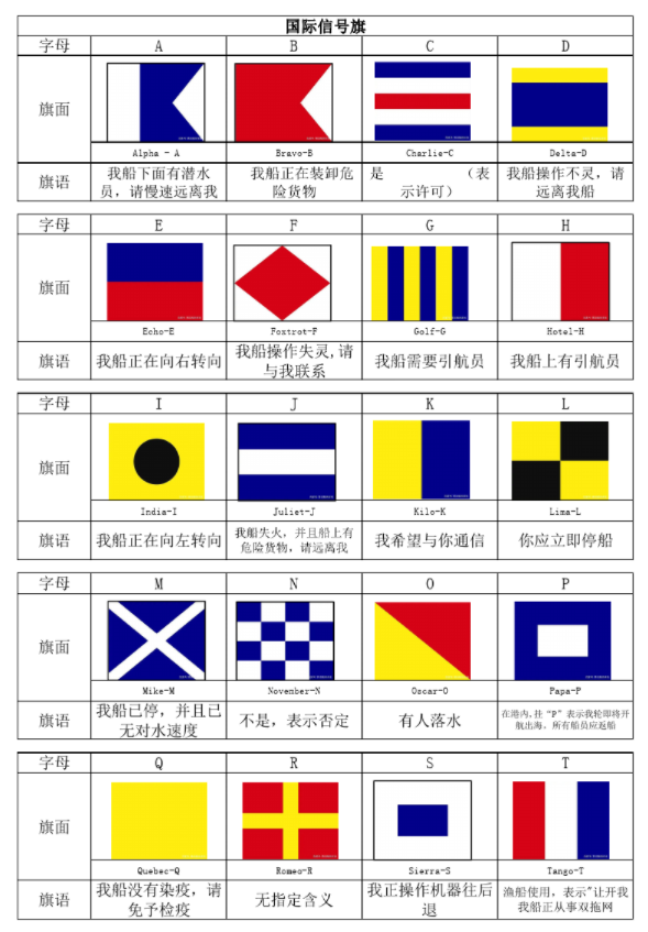 关于信号旗你都知道多少?