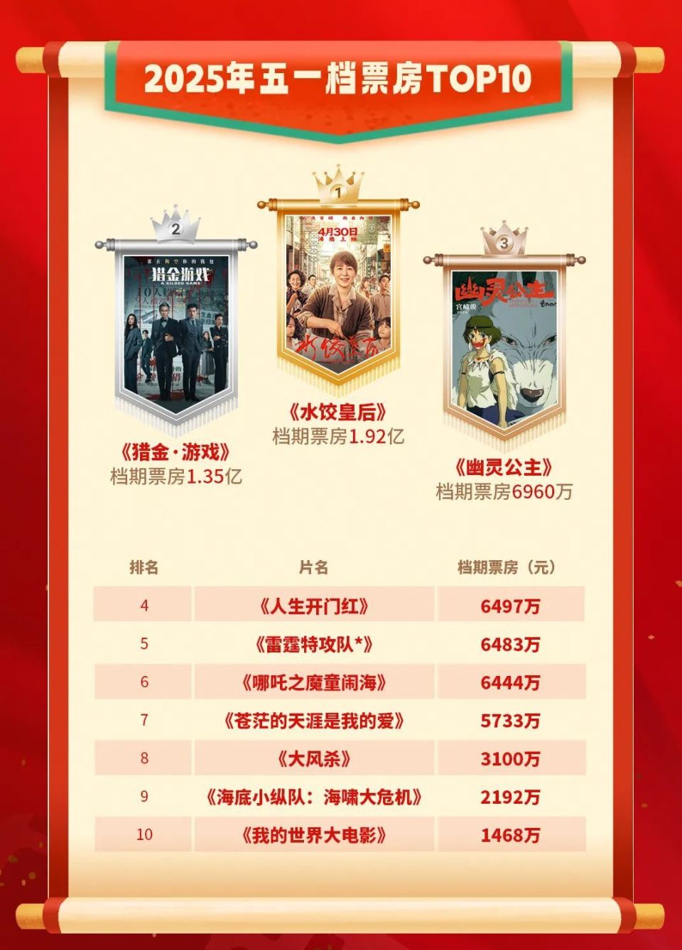 警惕！电影也开始出现“预制菜”！-腾讯新闻