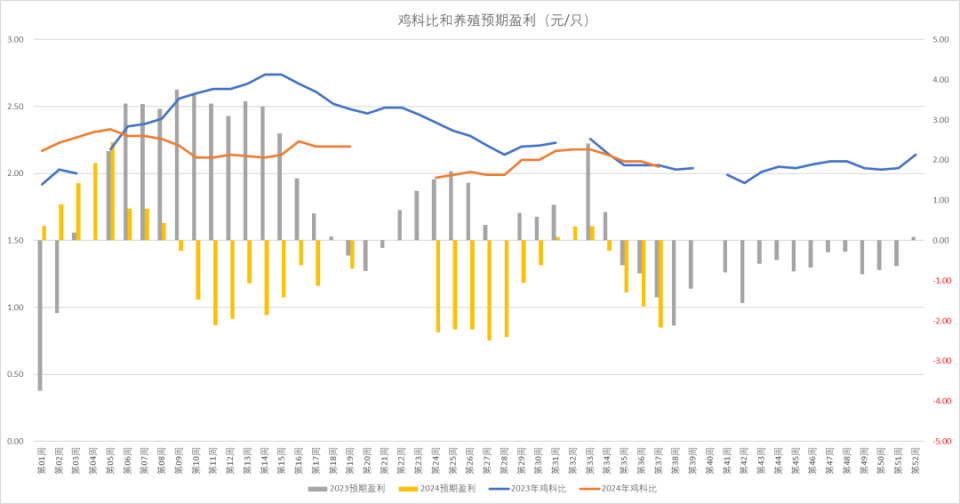 a股养鸡概念股票是当下中国股市的直接反映