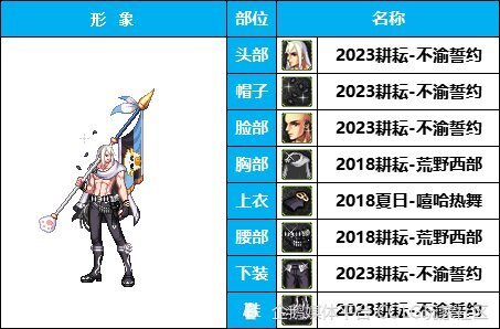 dnf攻略:《魔枪士》年轻白胡子-孙大圣-韩服装扮鉴赏_腾讯新闻