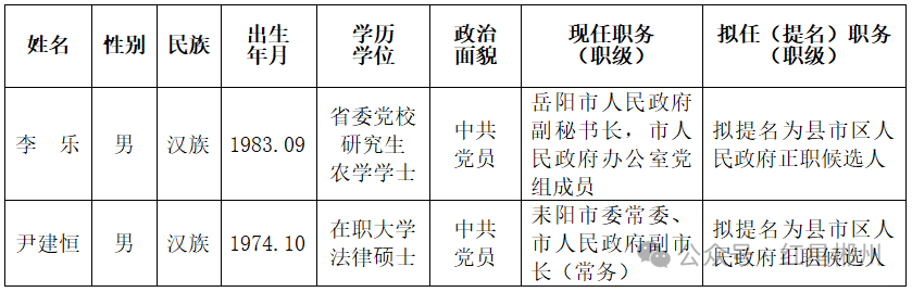 67市委管理干部任前公示公告