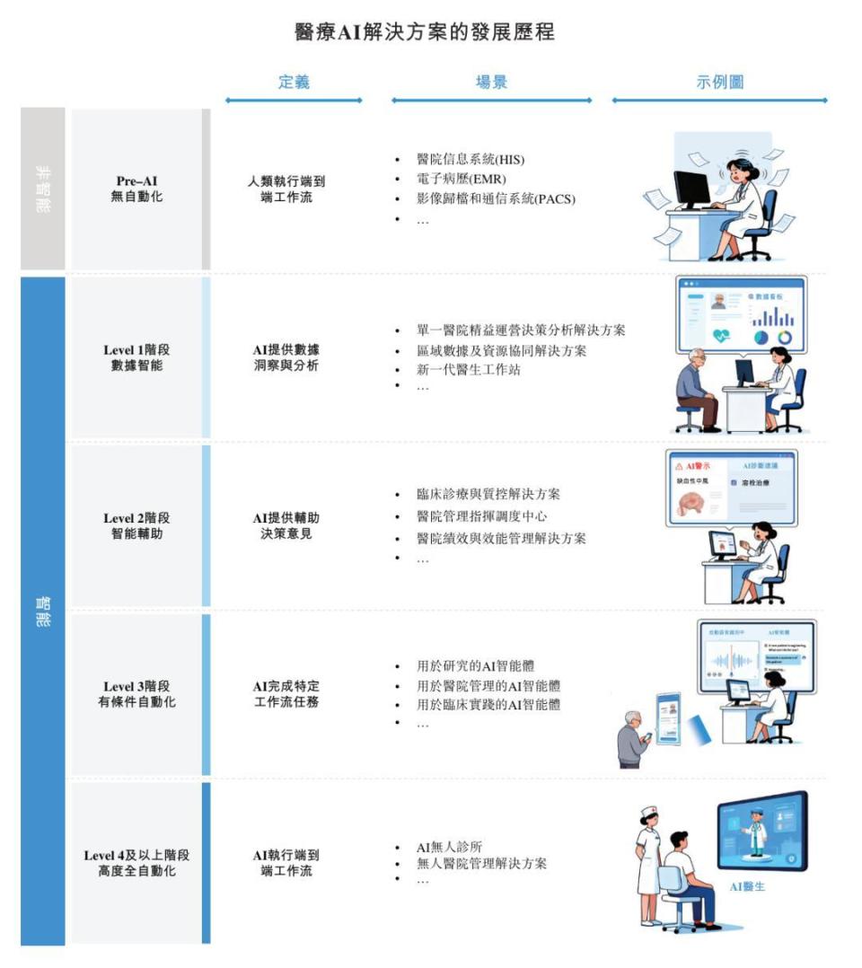 森亿智能冲刺港股：上半年营收1.1亿亏损9746万腾讯红杉是股东