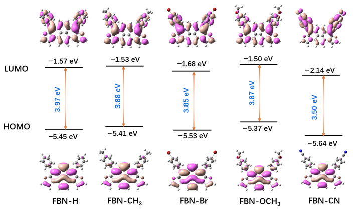天津理工大学afm:具有推拉电子"翅膀" 的蝴蝶状呋喃稠合双bn二氢芘