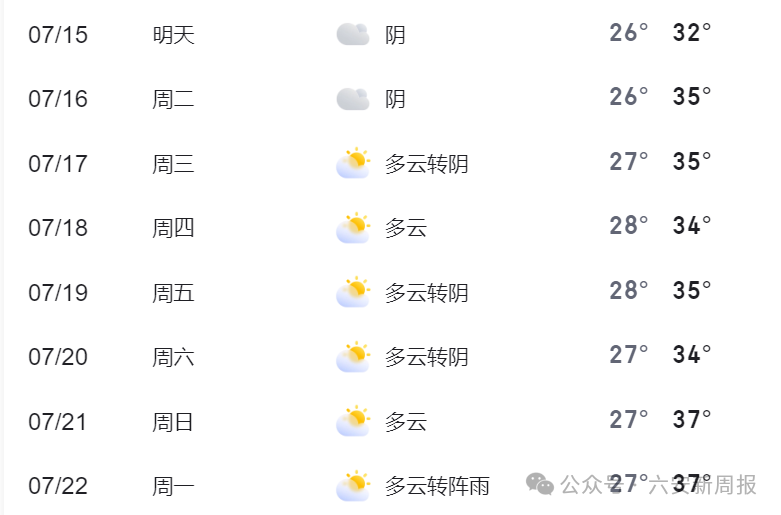 安徽舒城天气预报马上知