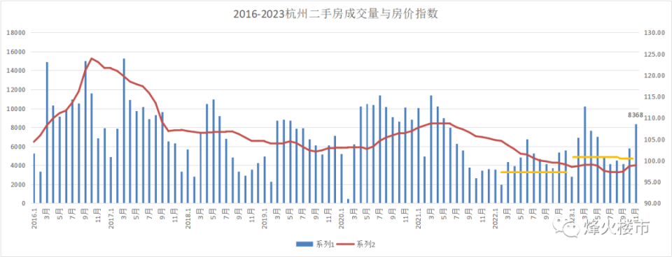 現在標準,大部分房子會列入普通住宅,契稅,增值稅,首付標準全面的大幅