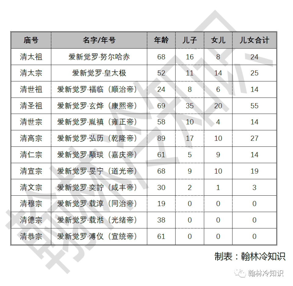 康熙的九个儿子为何要争夺皇位,当个善终的闲散王爷不好么