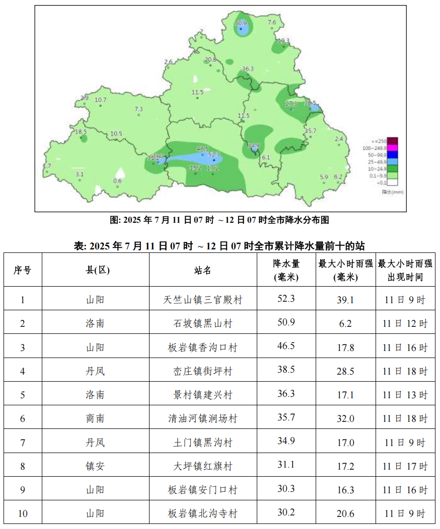 陕西省商洛市山阳县天气预报的简单介绍