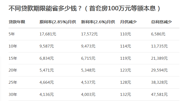 9月8日起施行，合肥公积金贷款最高额度调整！_腾讯新闻