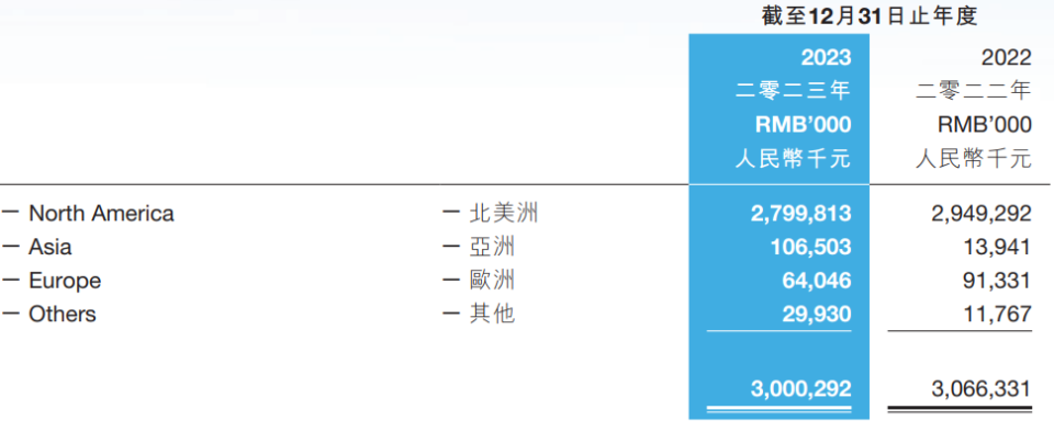 子不语业绩"失语":年亏逾2亿,库存承压,第三方依赖症犹存
