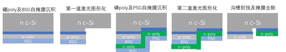 ABC分置法的背后是什么？