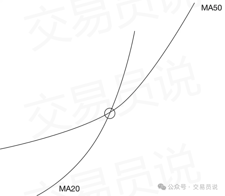 一招鲜，吃遍天！均线秘笈+“葛氏八大法则”带你精准捕捉买卖点-腾讯新闻