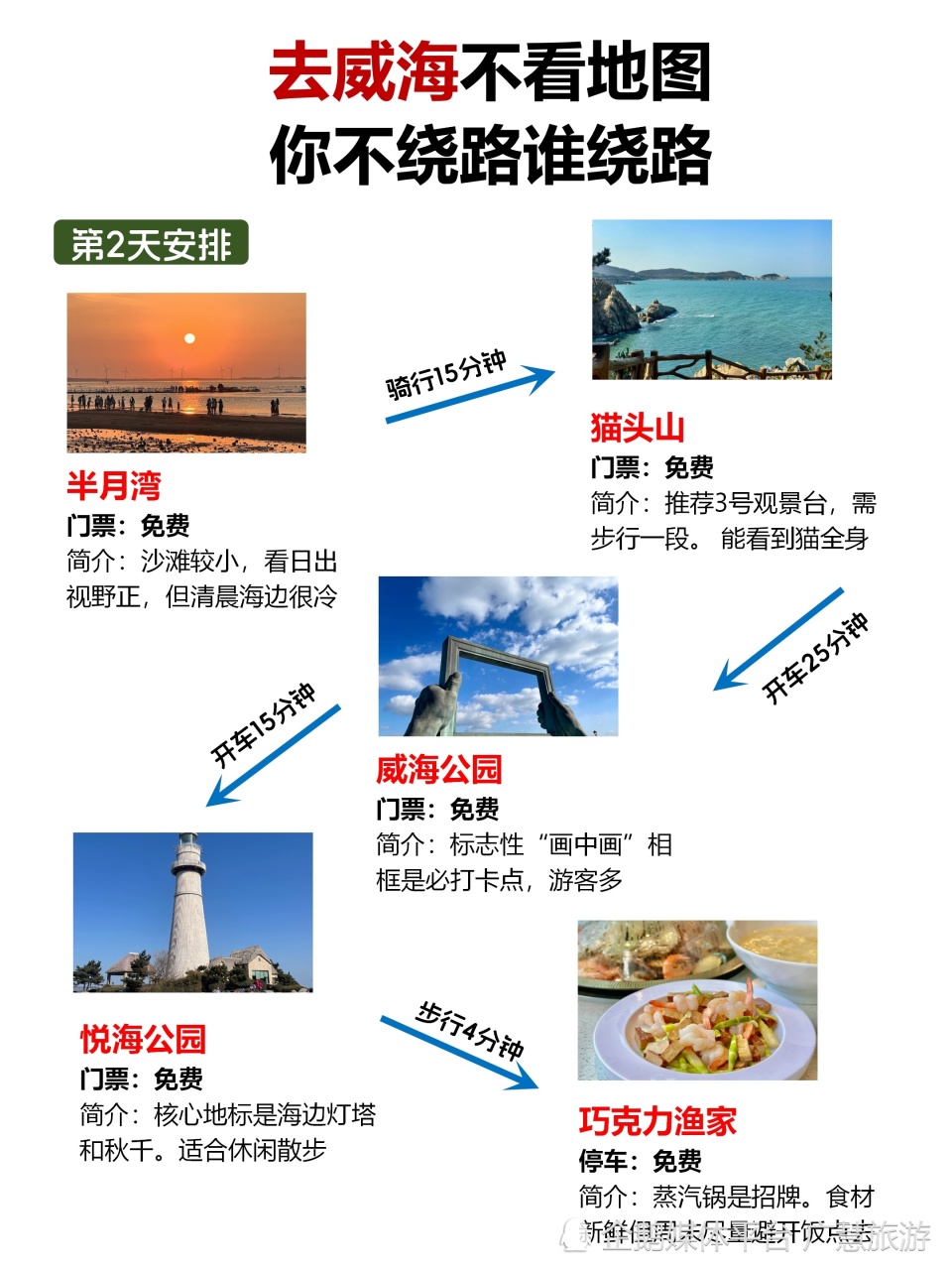 去威海不看地图，你不绕路谁绕路_腾讯新闻