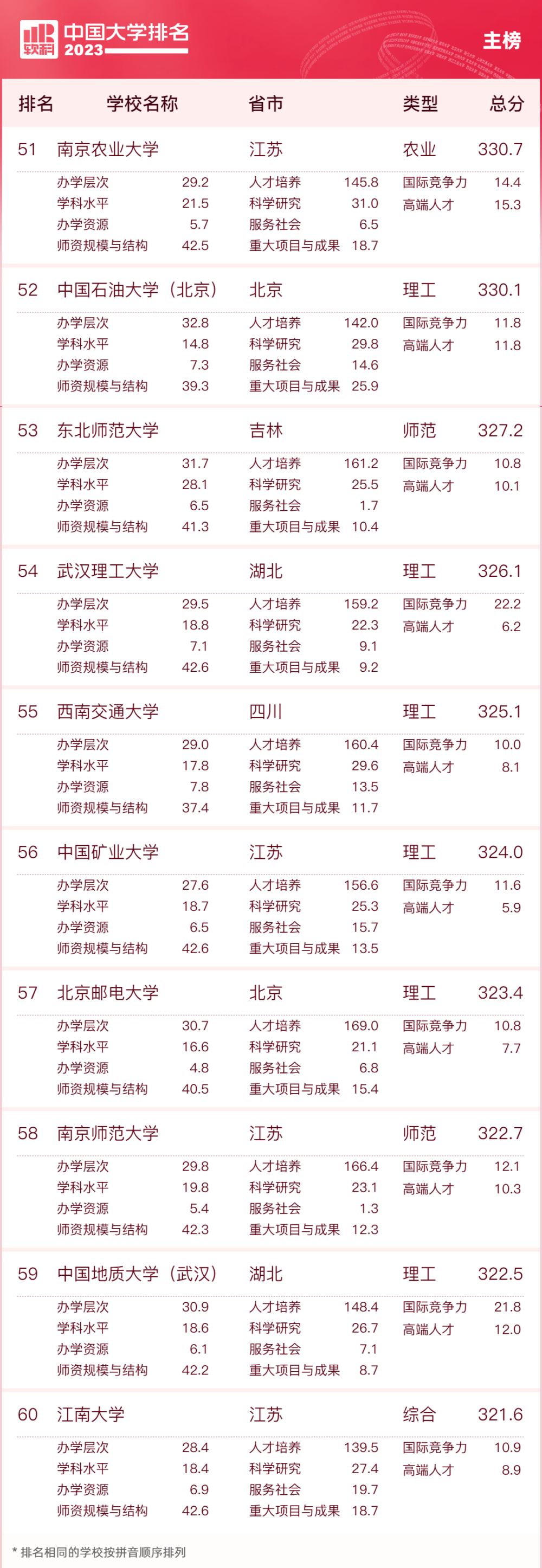 全国师大排名_师大排名全国多少名_师大排名全国几位