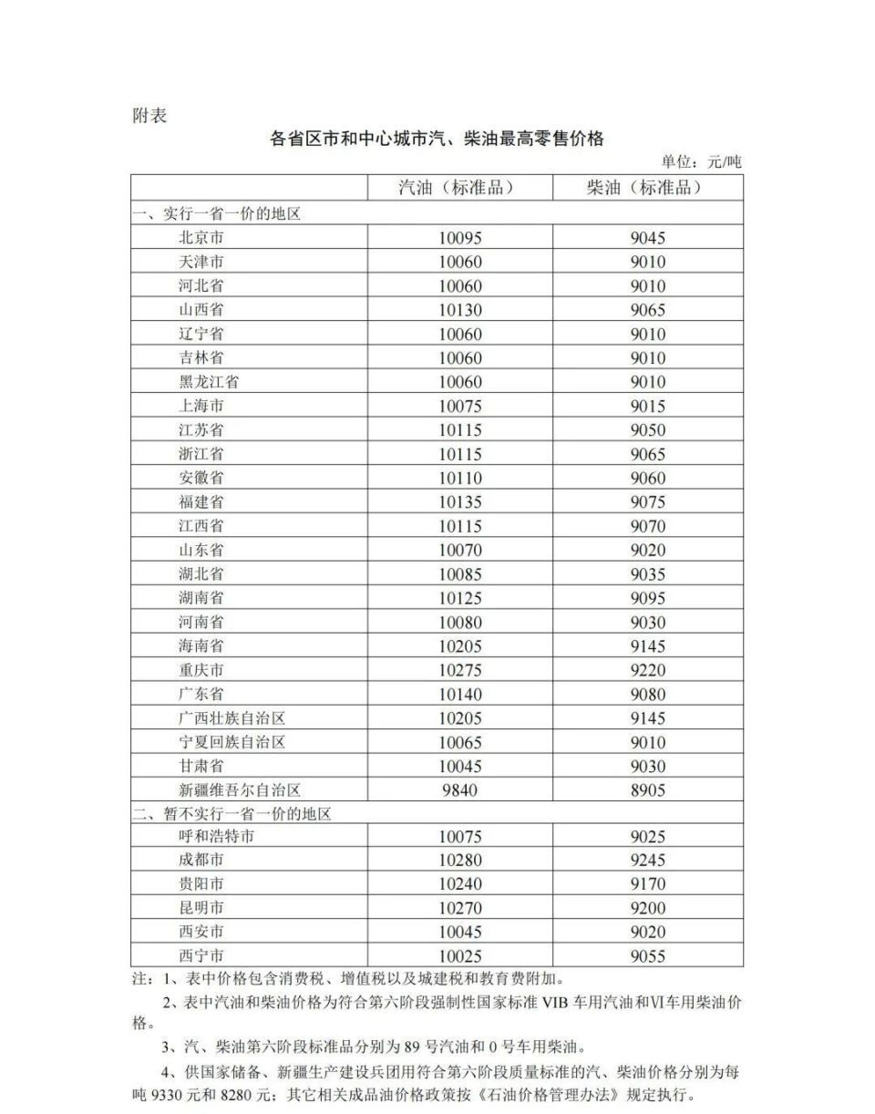 今日油价一览表图片