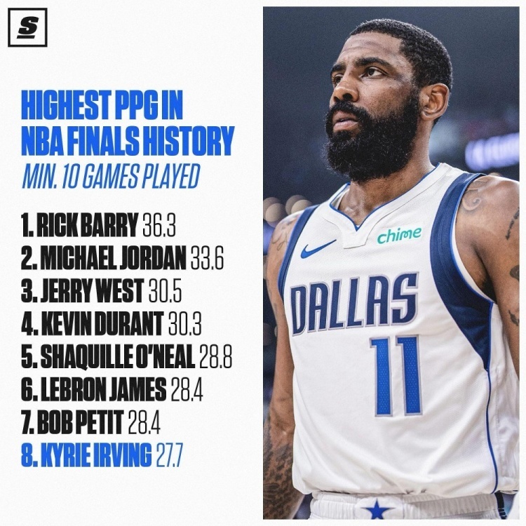 02里克-巴里总决赛场均36.3分历史第一 kd第4老詹第6欧文第8