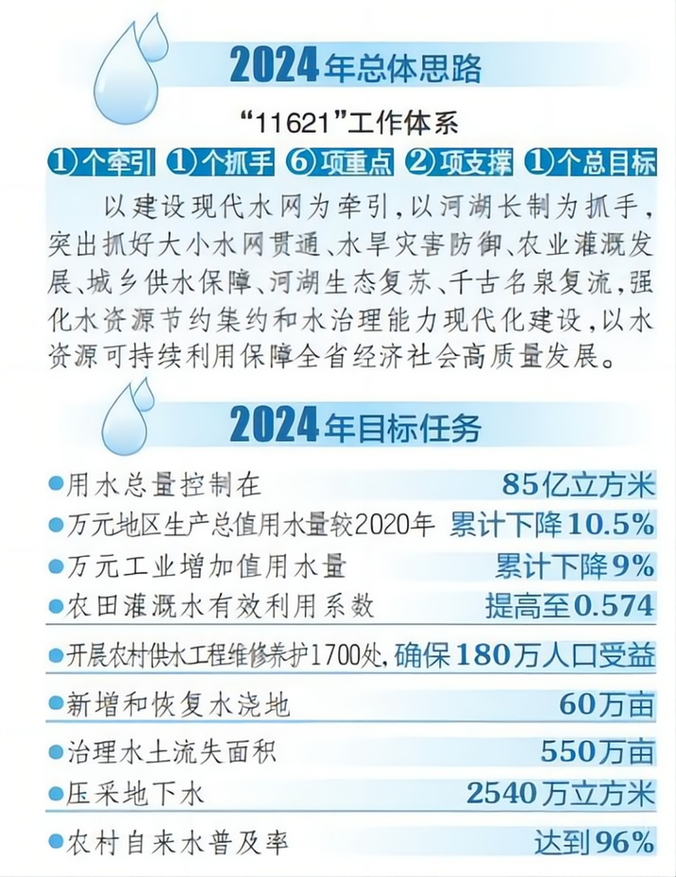建设现代水网 做好兴水文章——访山西省水利厅党组