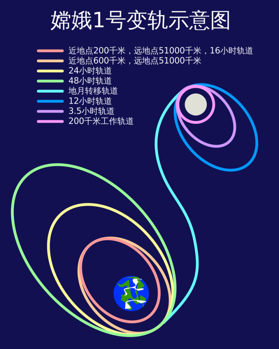 美国太空军曾判定失联的卫星,已抵达环月轨道