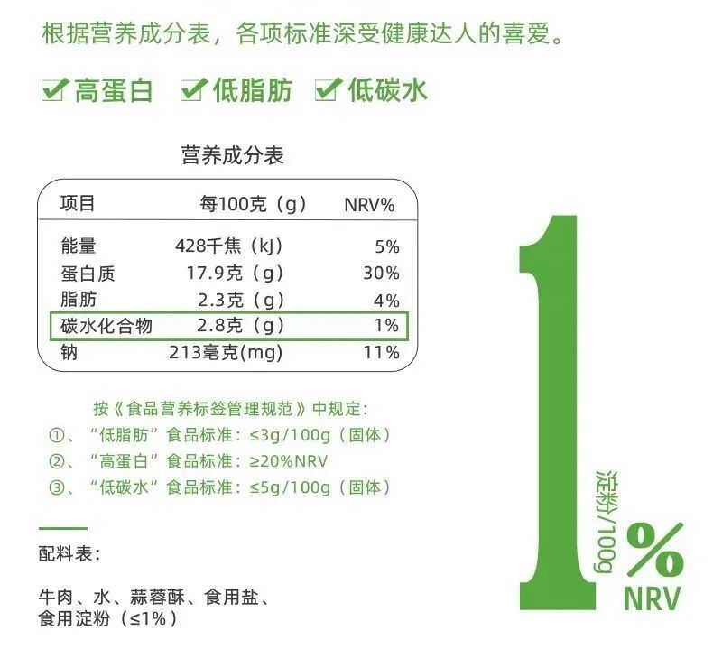 ▼ 创新低脂肪,低碳水配方这次推荐给大家的"低脂牛肉丸",在保留原有