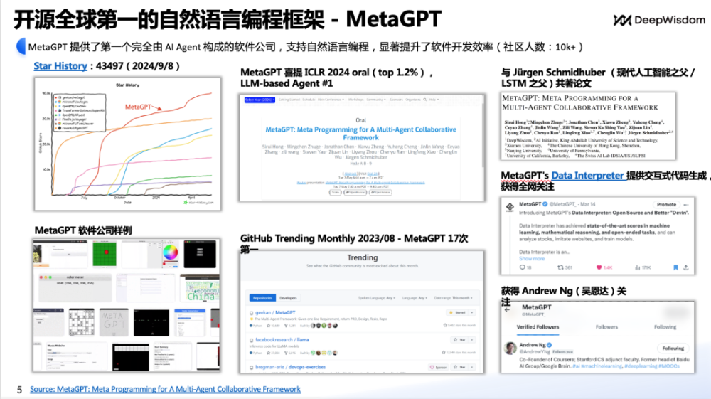 DeepWisdom（MetaGPT）CEO吴承霖：告别传统编程，多智能体如何全新定义代码生成 · 原文图片 6