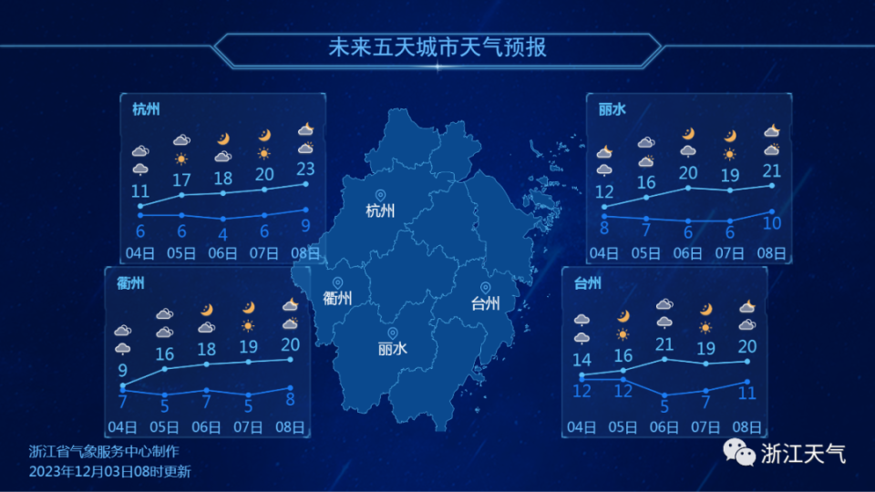 直衝23開始升溫浙江明日小雨部分中雨