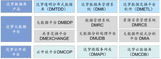ptc针是什么针国产数据库，不只华为_https://www.jmylbn.com_新闻资讯_第2张