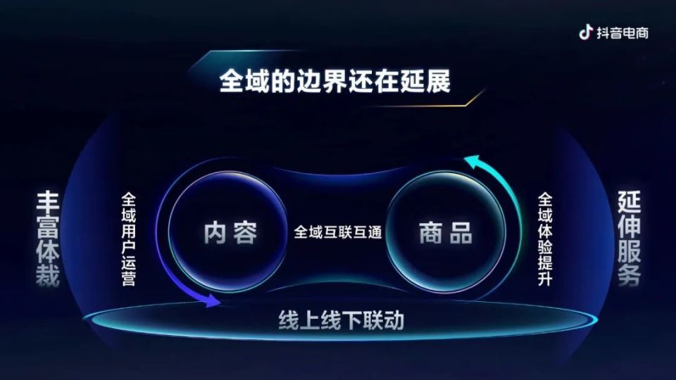 抖音618电商=抖音电商2020gmv
