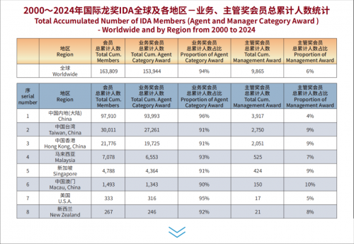 IDA国际龙奖标准图片