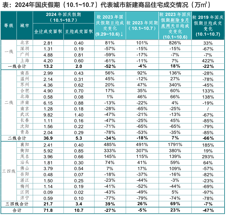 楼市原地起飞，天津业主懵了！_腾讯新闻