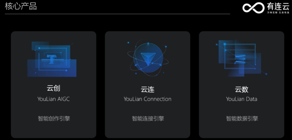 AI+金融：引领以交易为中心转向用户为中心的增长变革 · 原文图片 2
