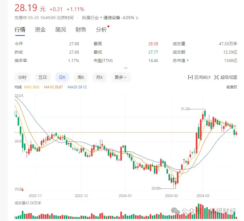 中兴通讯正在丧失"成长性"?_腾讯新闻