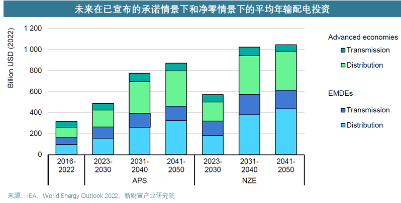为什么是电力设备出口高景气?