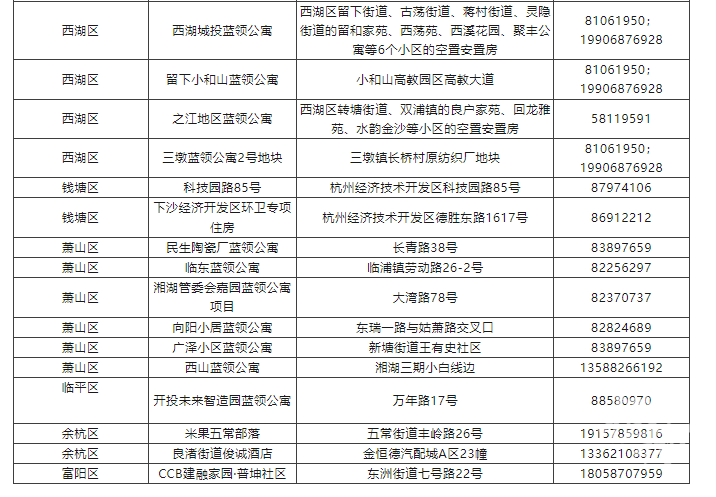 杭州市蓝领公寓分布图图片