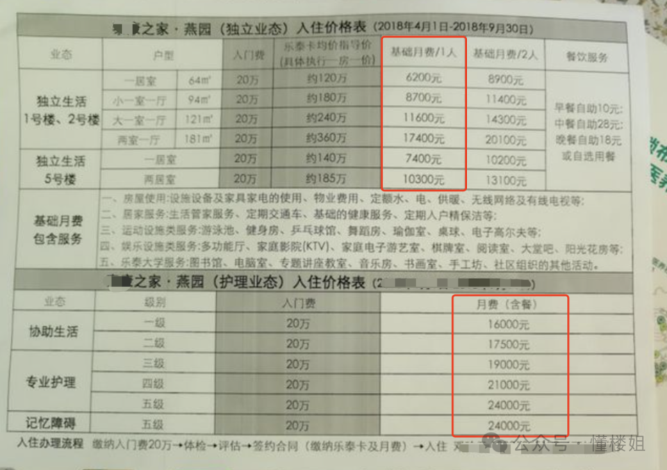 養(yǎng)老院的床位費(fèi)漲到一萬多了