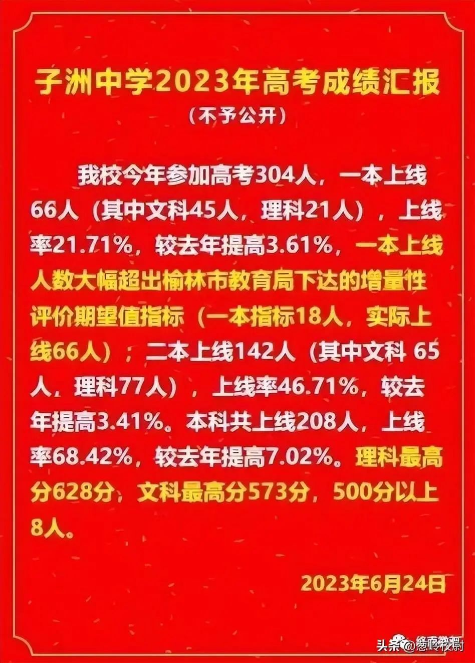 榆林各市县区高中学校2023年高考喜报汇总_腾讯新闻