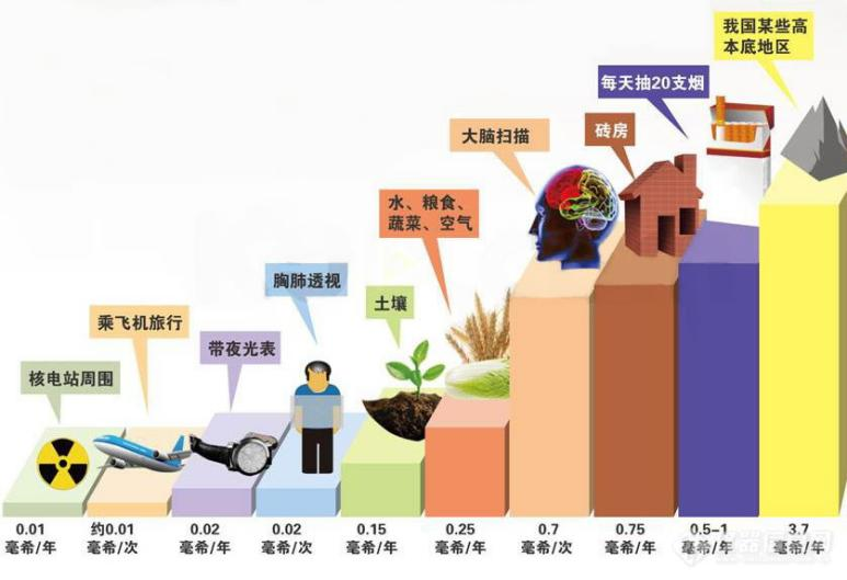 直线加速器到底能否替代伽玛刀