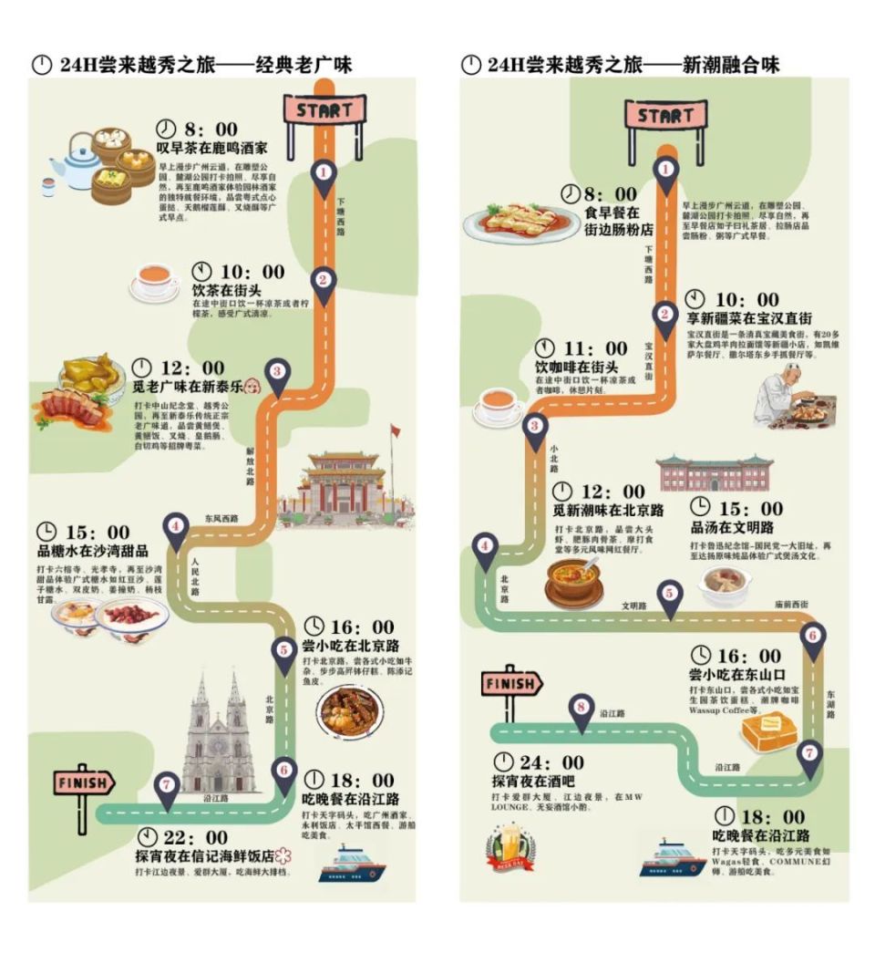 以及必吃店名单"食在广州,尝来越秀"美食地图