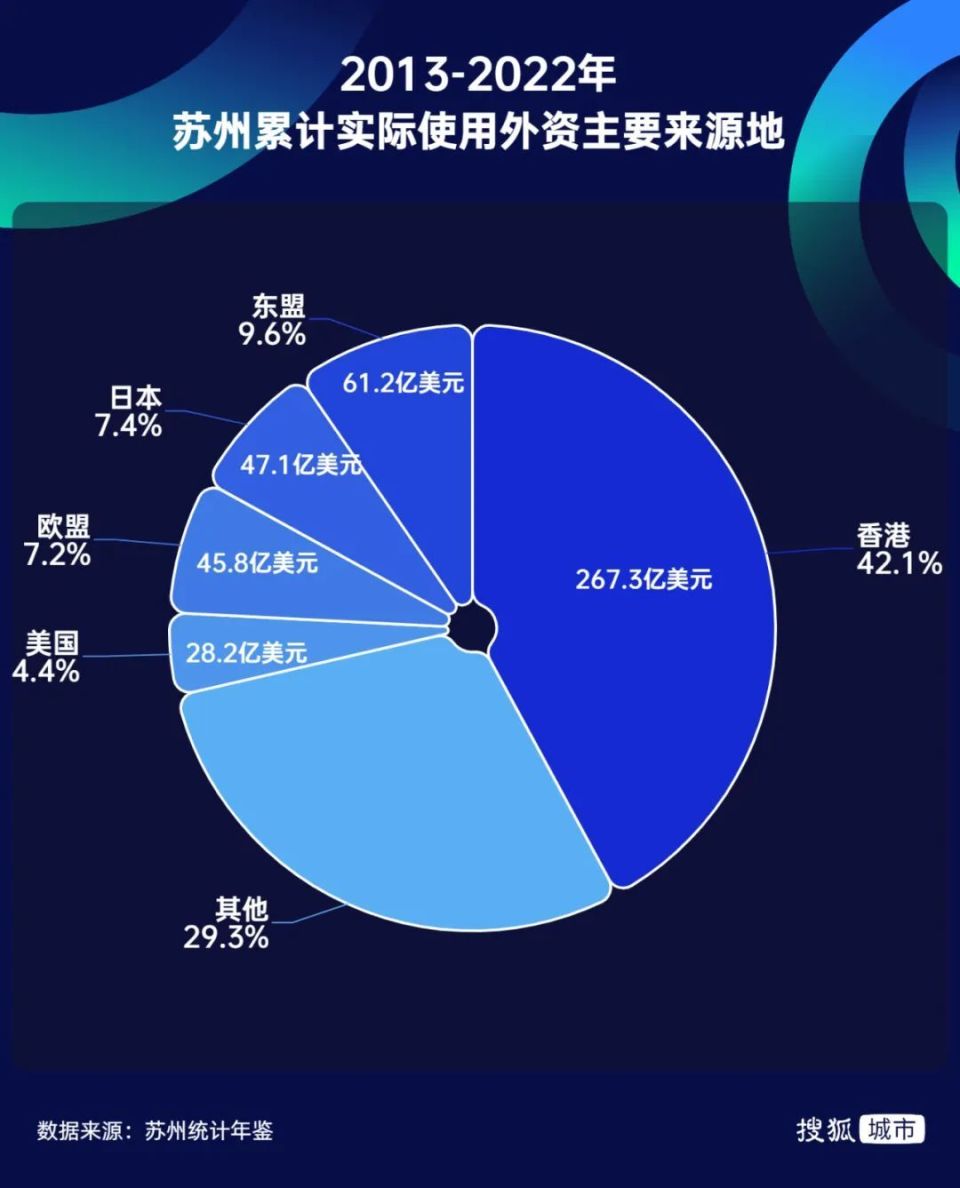 長(zhǎng)三角日資第一高地，為什么在蘇州？