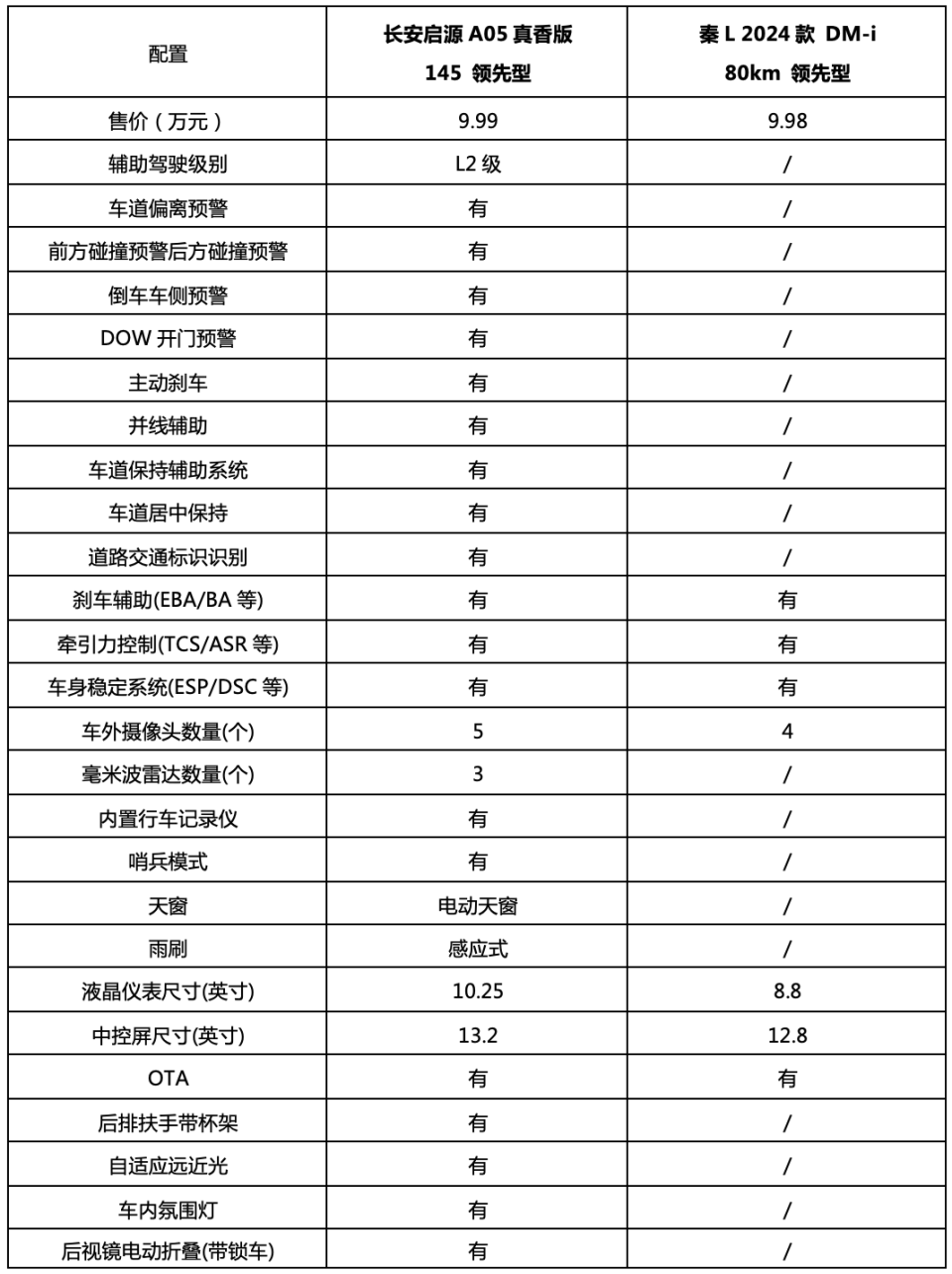 比亚迪s7配置参数表图片