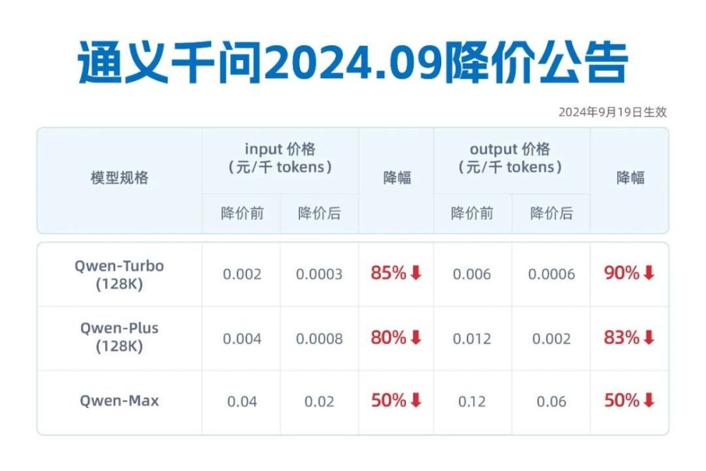 阿里通义千问三款主力模型大幅降价、联想将在印度生产AI服务器、亚马逊推出新的生成式AI视频工具｜一周AI世界观 · 原文图片 7