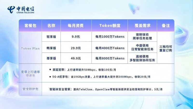 Token来了!三大运营商齐入局 AI时代迎来 “新话费”_