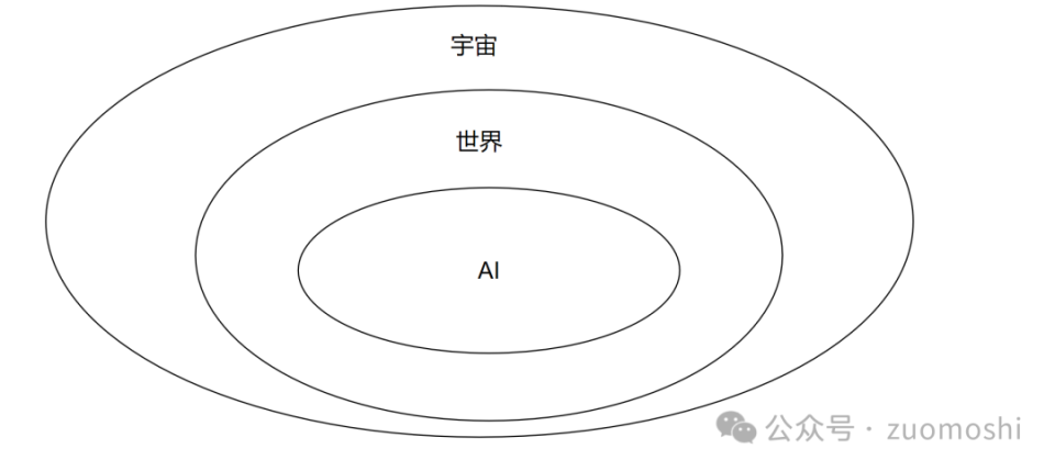 科技界“賣拐”